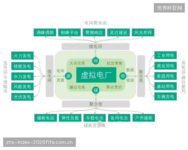 体育场馆迈向虚拟电厂，其区域能源中心的角色将在城市电网中凸显